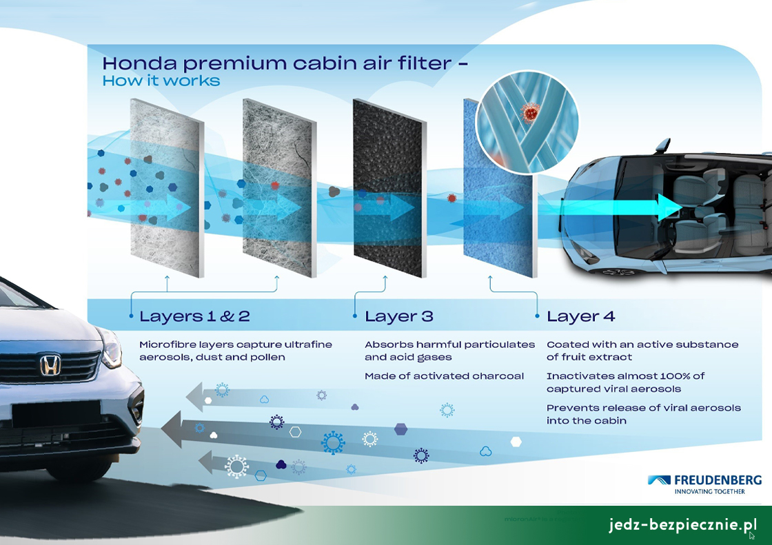 Produkty - Honda wprowadza do oferty filtr kabinowy Premium zmniejszający ryzyko infekcji koronawirusem